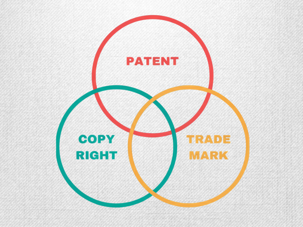Read more about the article 🧠 Patents, Copyrights, and Trademarks: Understanding the Key Differences