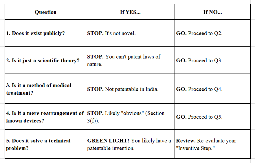 Interactive Self-Assessment