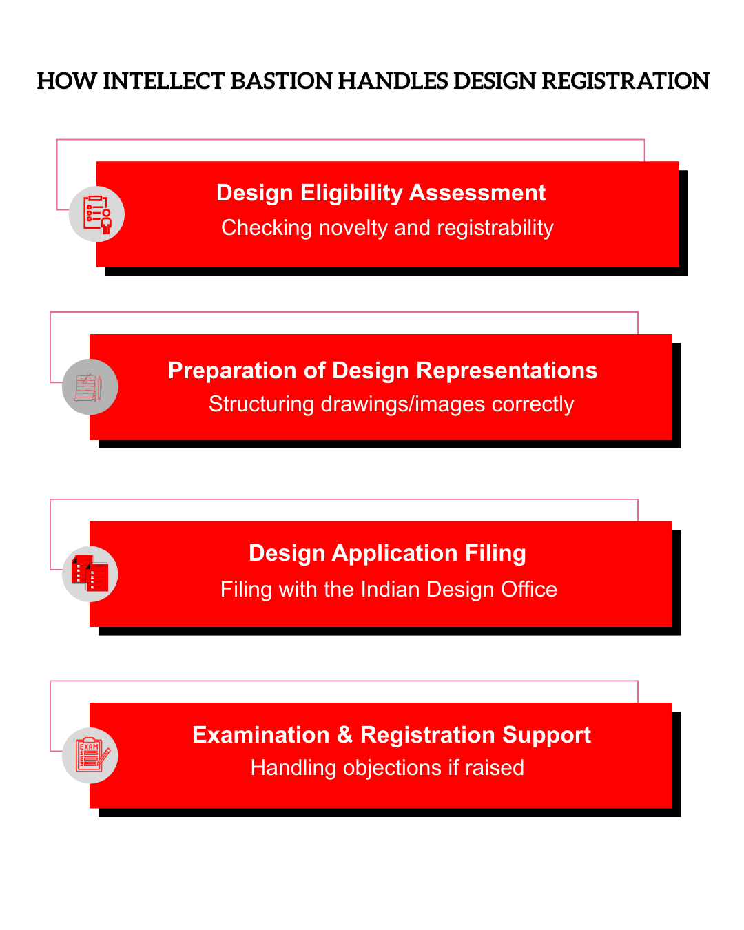 Design Registration Process