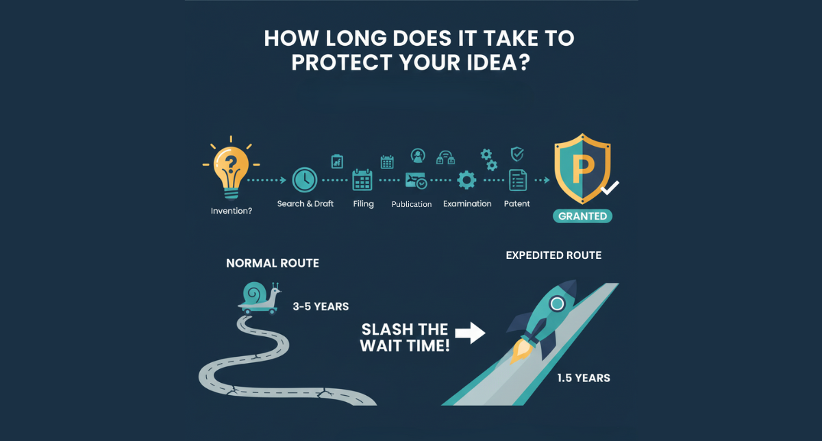 Read more about the article How Long Does the Patent Filing Process Take? A 2025 Guide for Inventors & Businesses​