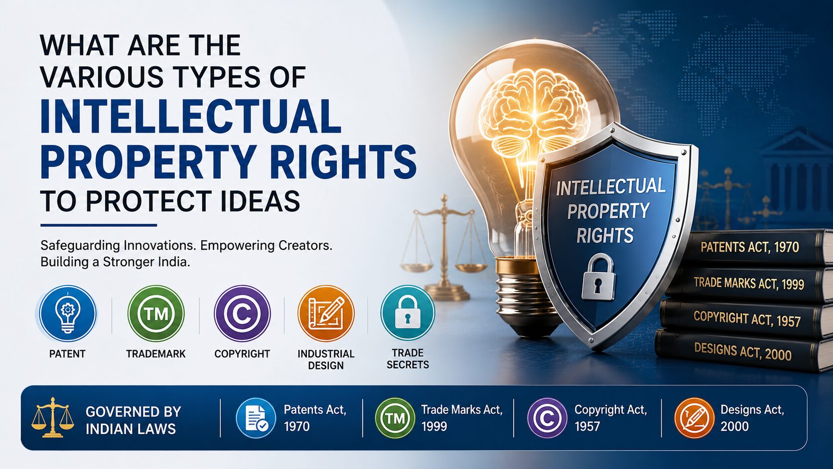You are currently viewing What are the various types if Intellectual property Rights to protect ideas