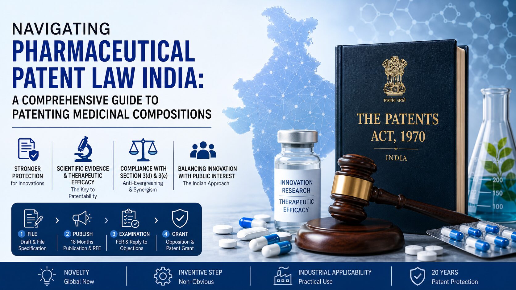 You are currently viewing Navigating Pharmaceutical Patent Law India: A Comprehensive Guide to Patenting Medicinal Compositions